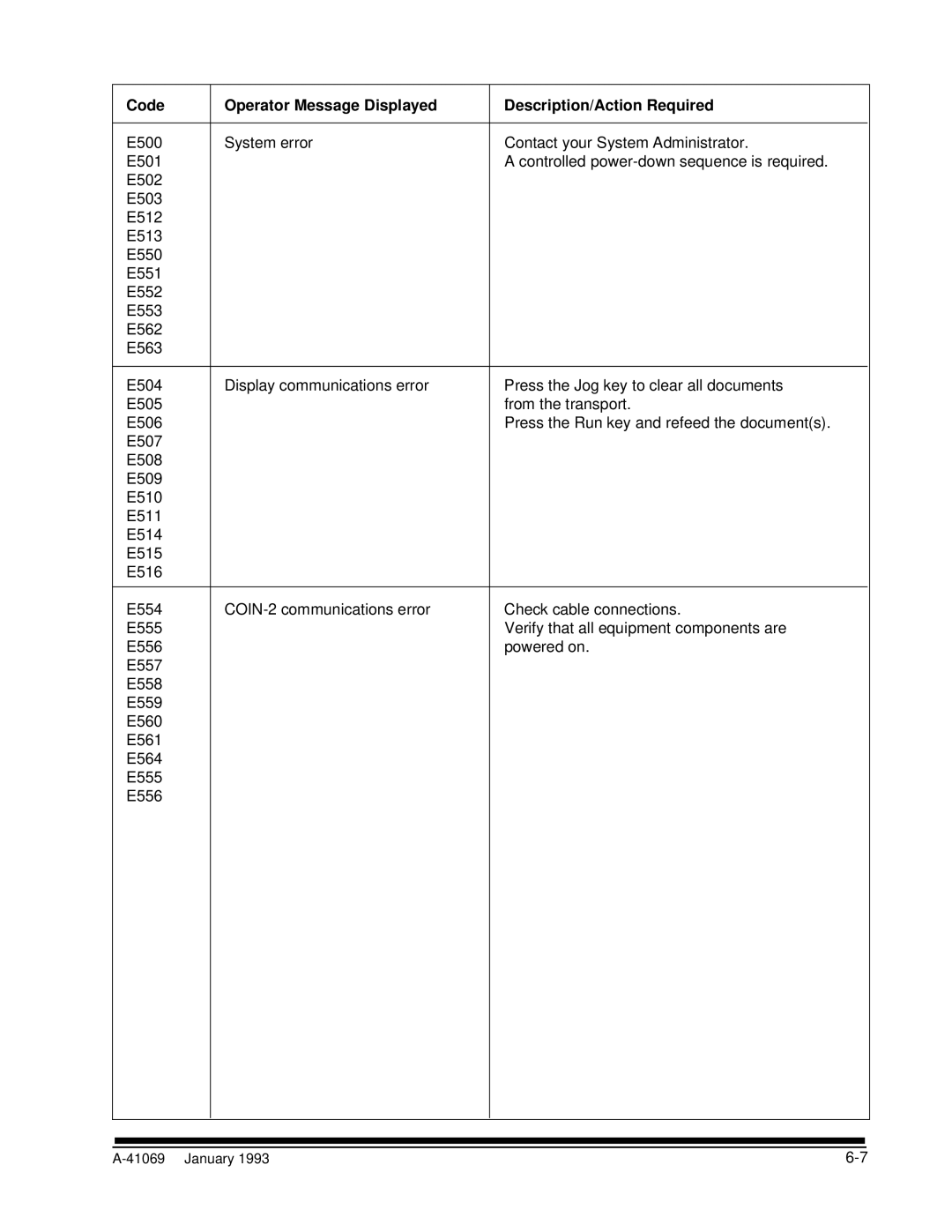 Kodak A-41069 user manual Code Operator Message Displayed Description/Action Required 