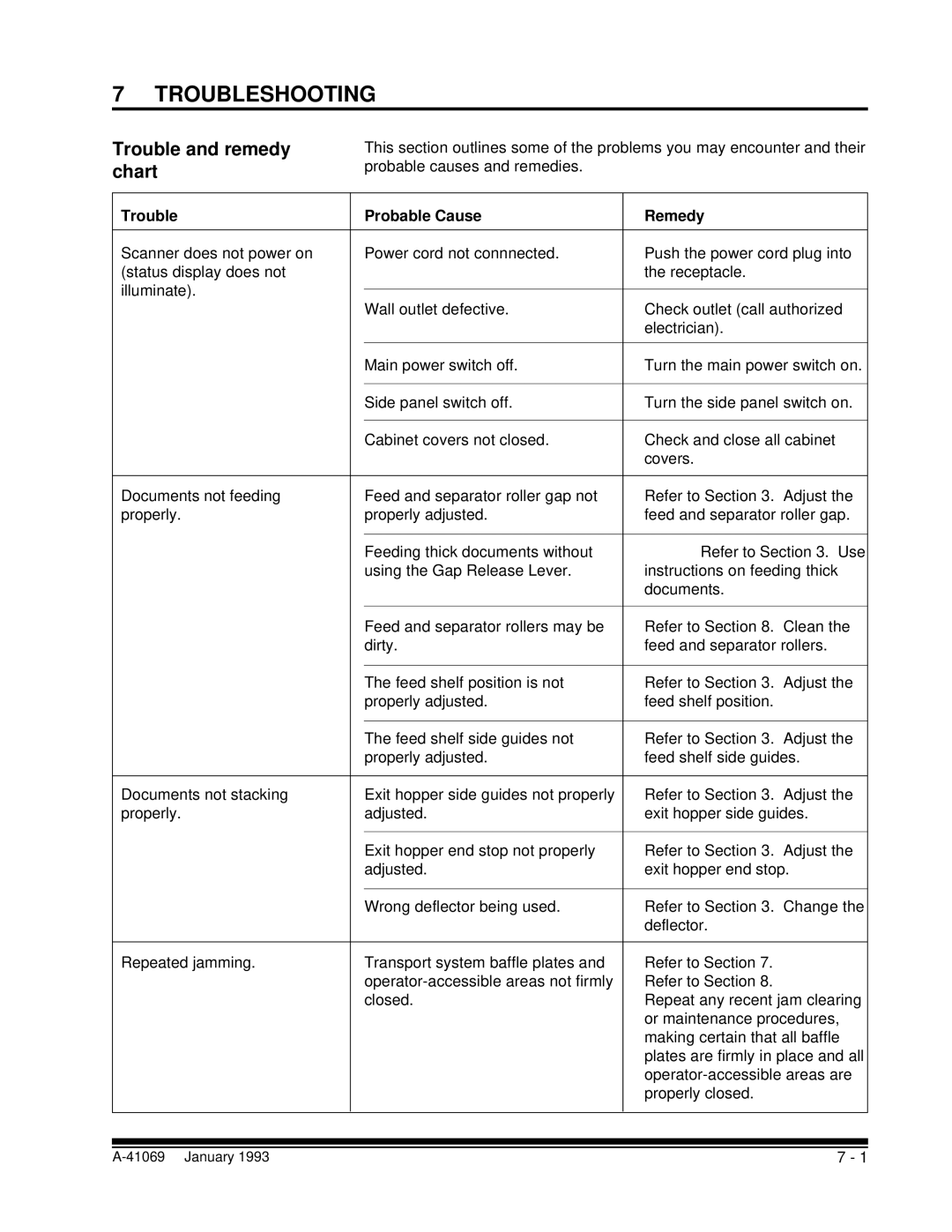 Kodak A-41069 user manual Troubleshooting, Trouble and remedy chart, Trouble Probable Cause Remedy 