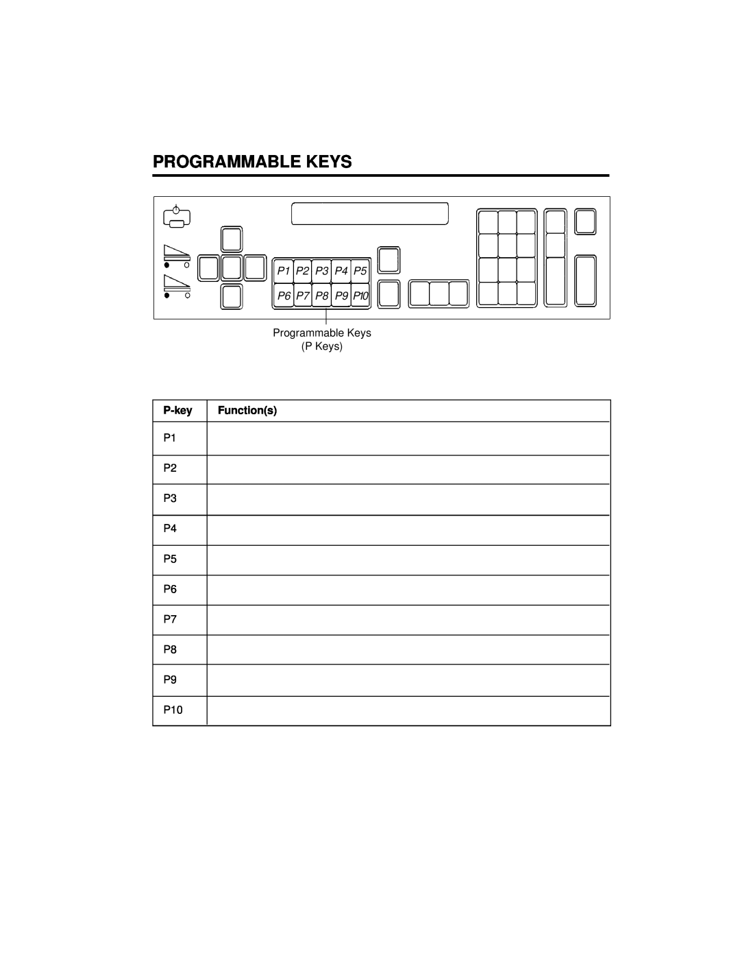 Kodak A-61003 manual Programmable Keys, P1 P2 P3 P4 P5 P6 P7 P8 P9 P10, P-key, Functions 
