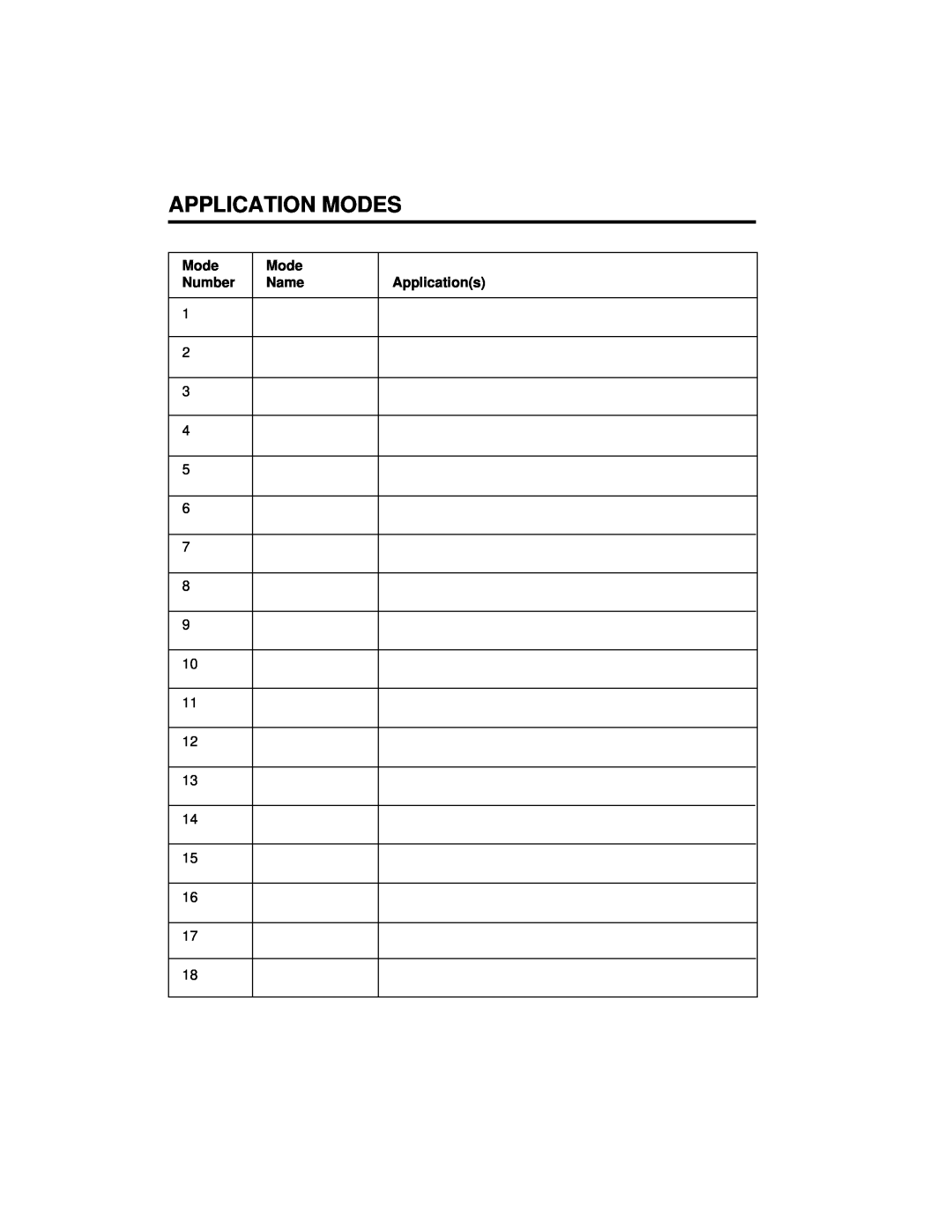 Kodak A-61003 manual Application Modes, Number, Name, Applications 