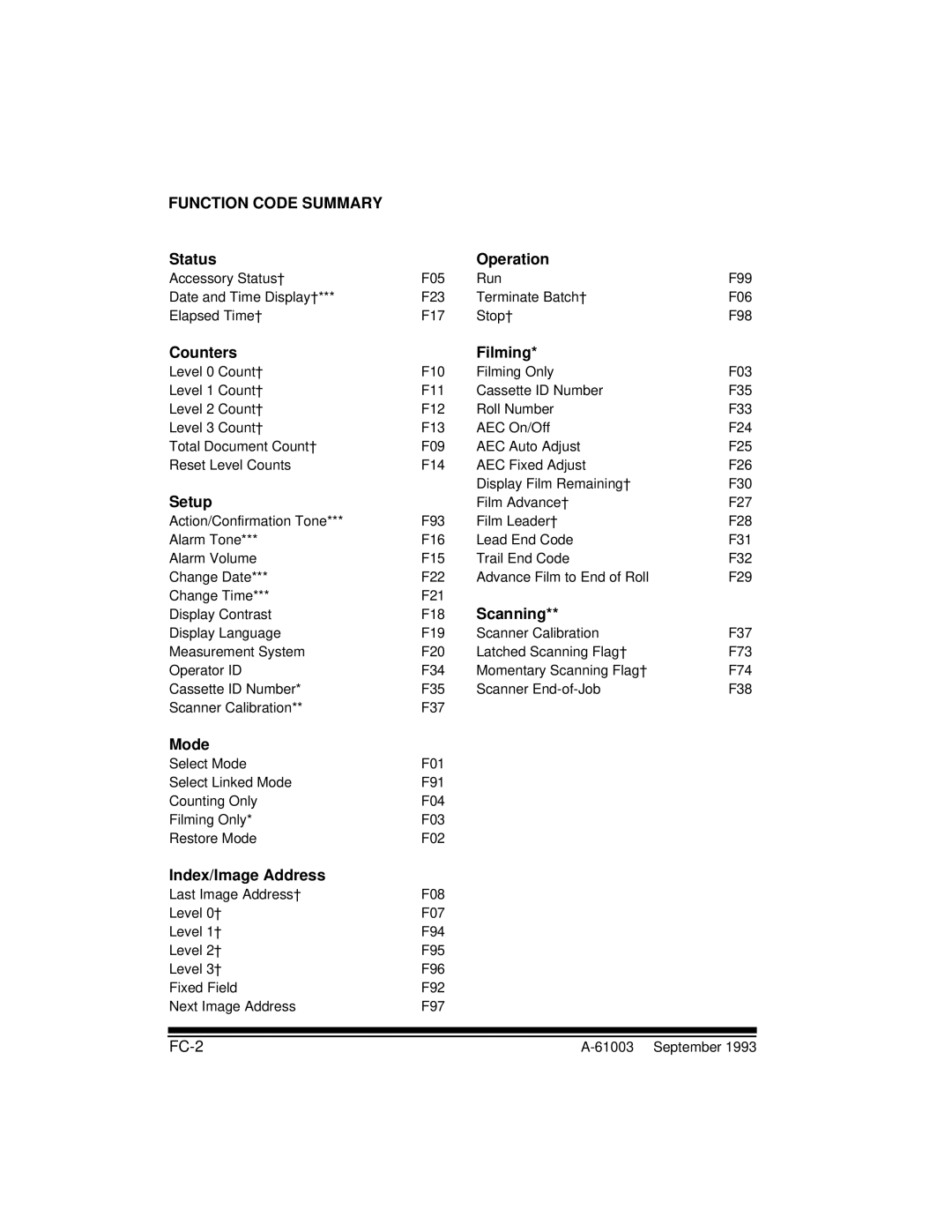 Kodak A-61003 manual Function Code Summary, FC-2 