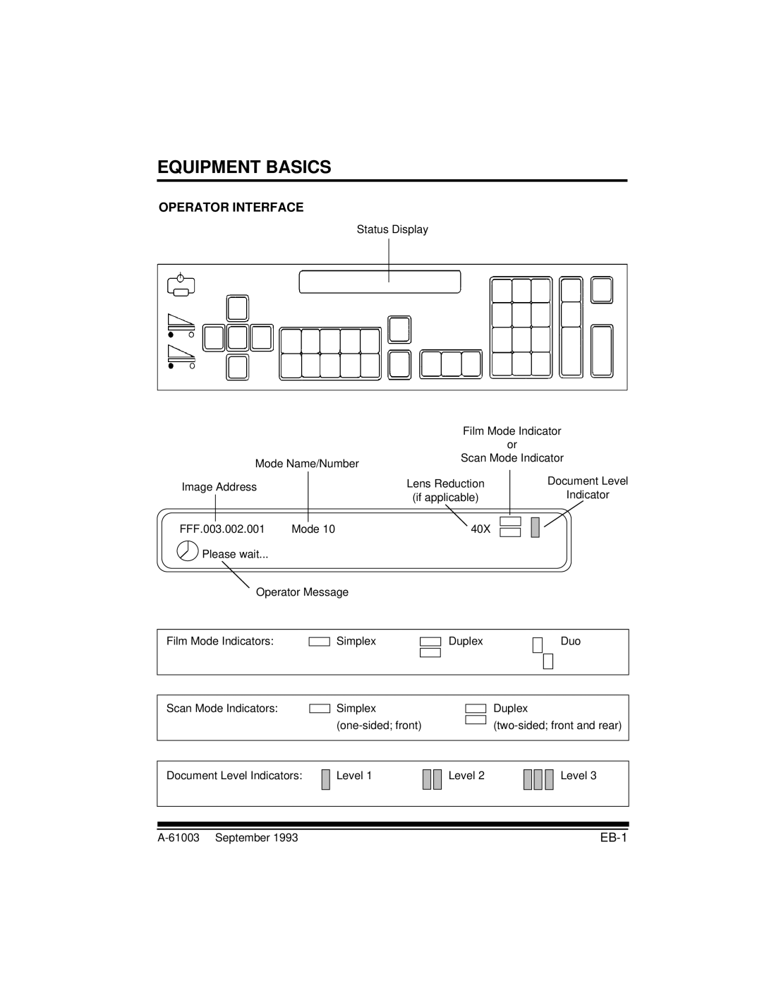 Kodak A-61003 manual Operator Interface, EB-1 