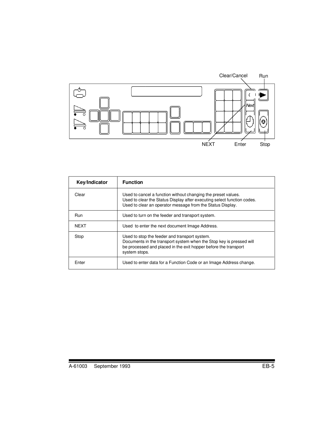 Kodak A-61003 manual EB-5, Key/Indicator Function 