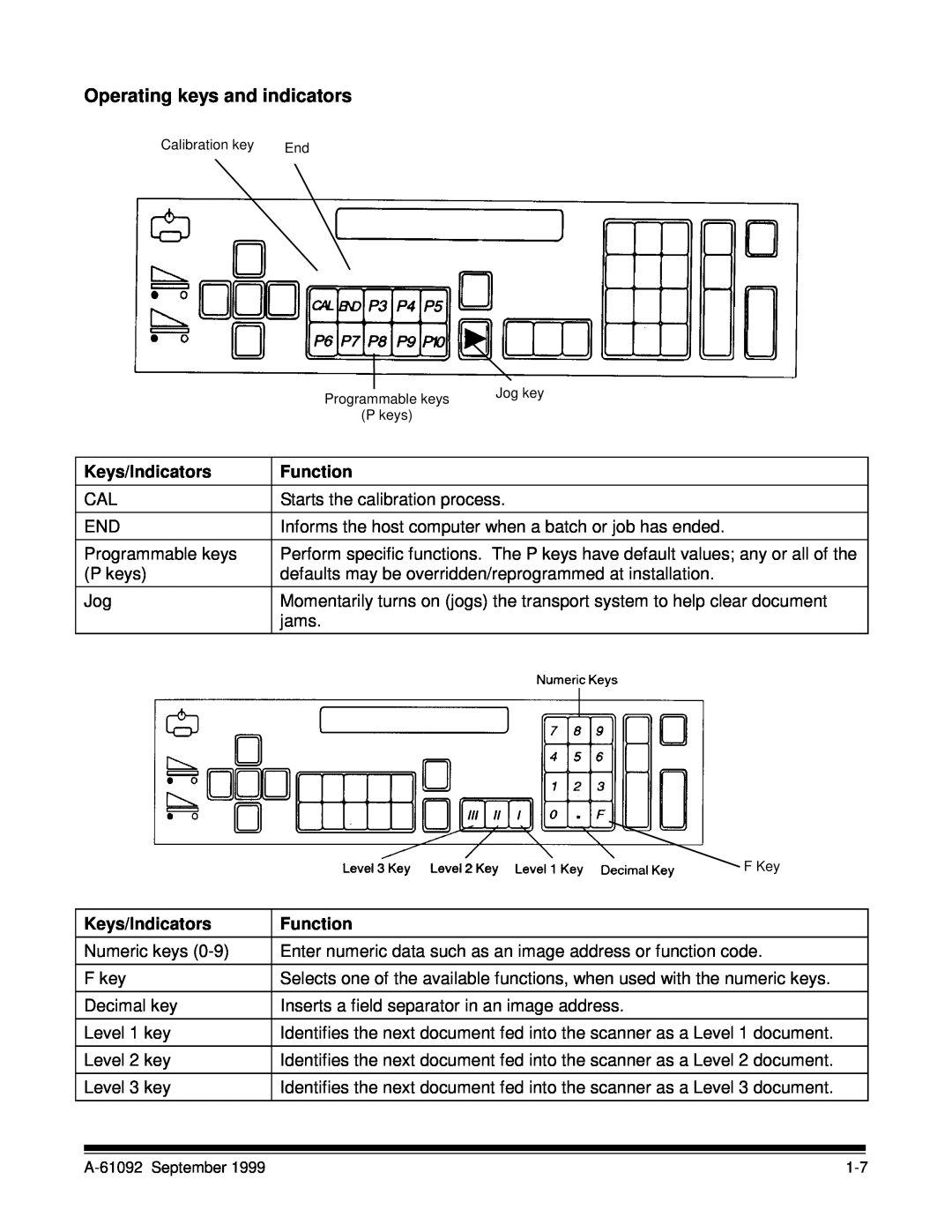 Kodak A-61092 manual Keys/Indicators, Operating keys and indicators, Function 