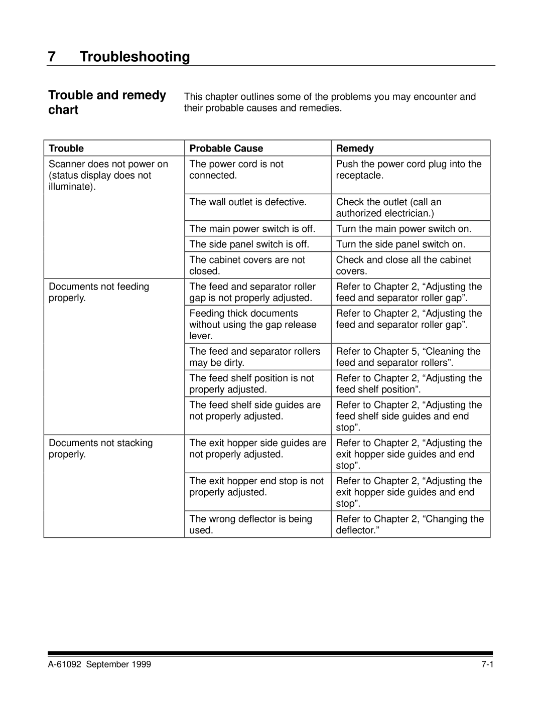 Kodak A-61092 manual Troubleshooting, Trouble and remedy chart, Probable Cause, Remedy 