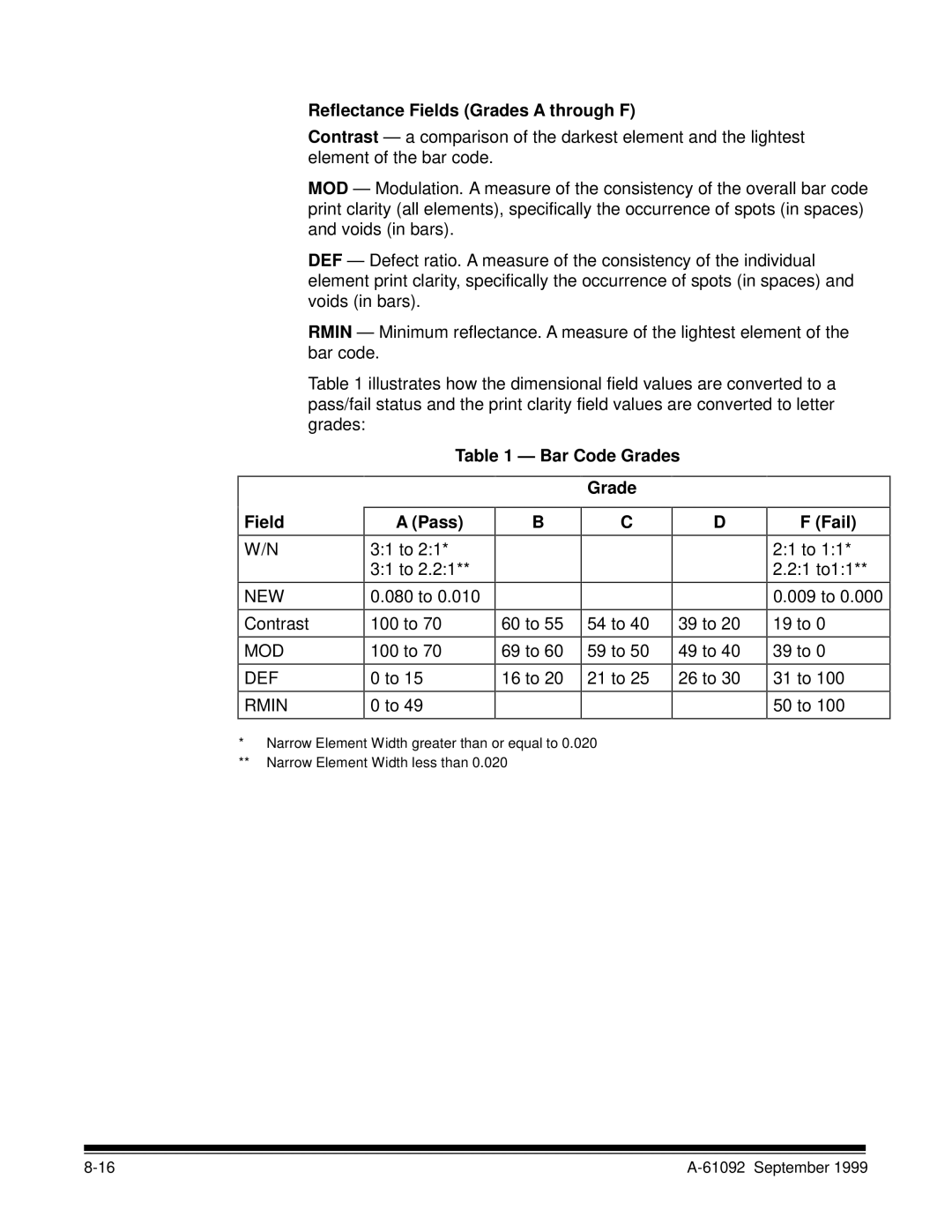 Kodak A-61092 manual Reflectance Fields Grades a through F, Grade Field Pass 31 to Fail 