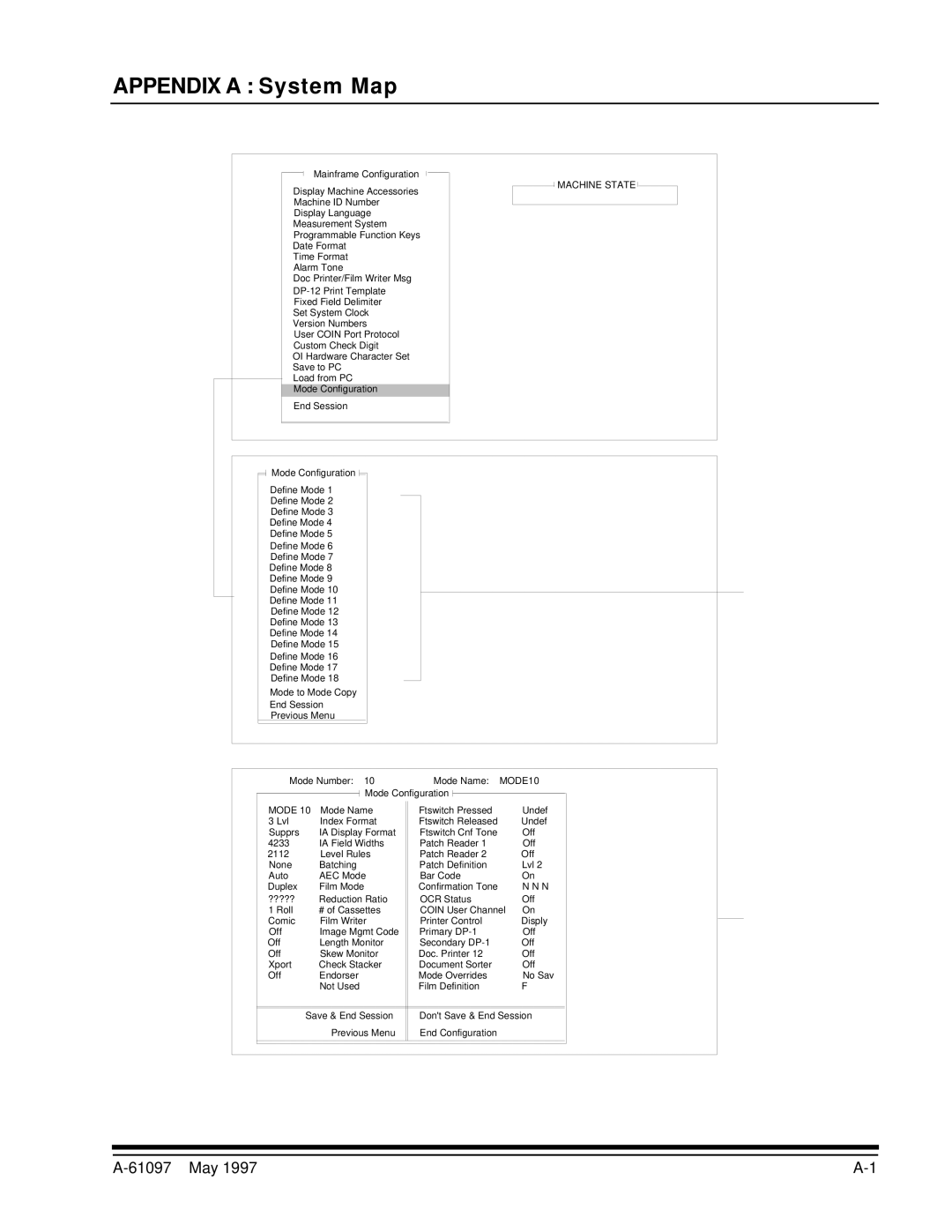 Kodak A-61097 manual Appendix a System Map 