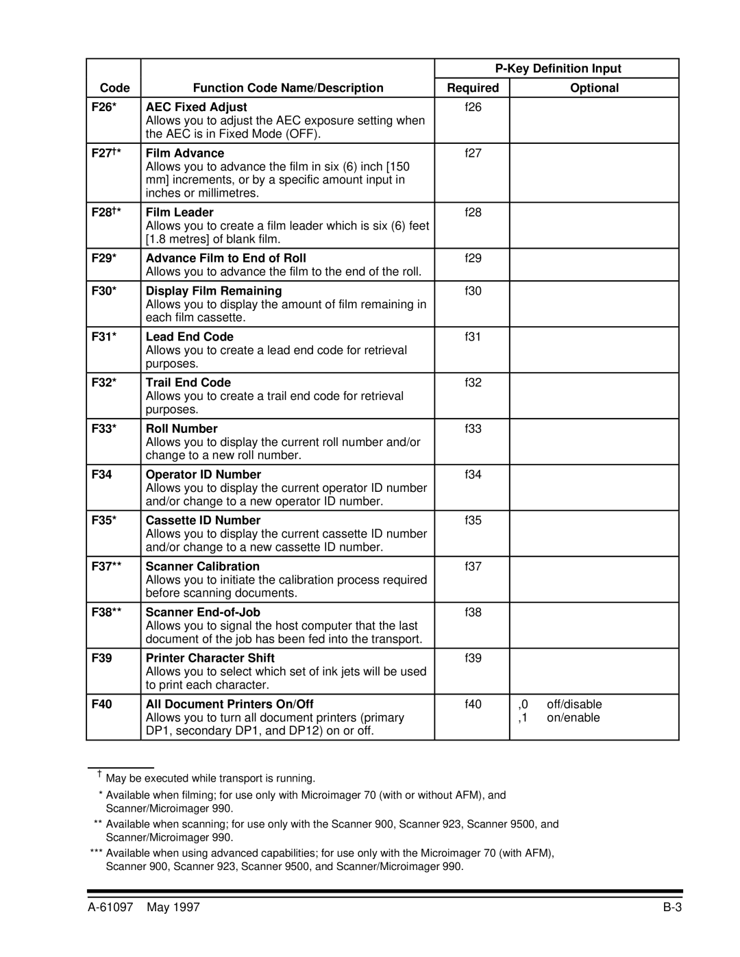 Kodak A-61097 F26 AEC Fixed Adjust, F27† Film Advance, F28† Film Leader, F29 Advance Film to End of Roll, F33 Roll Number 
