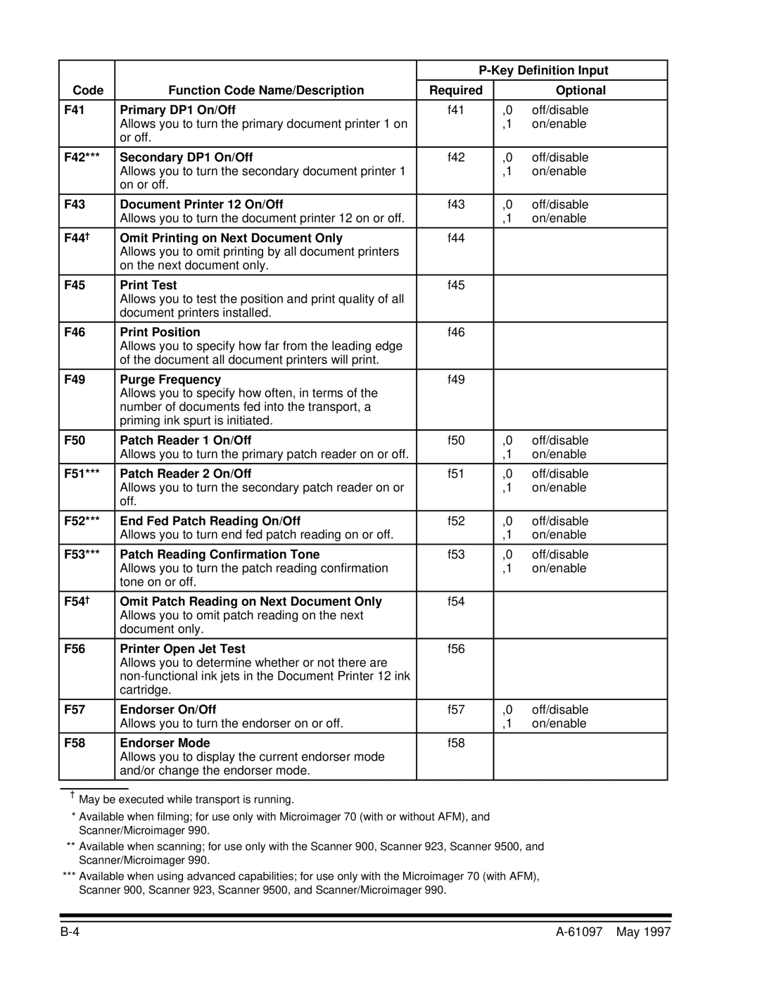 Kodak A-61097 manual F41 Primary DP1 On/Off, F42 Secondary DP1 On/Off, F43 Document Printer 12 On/Off, F45 Print Test 