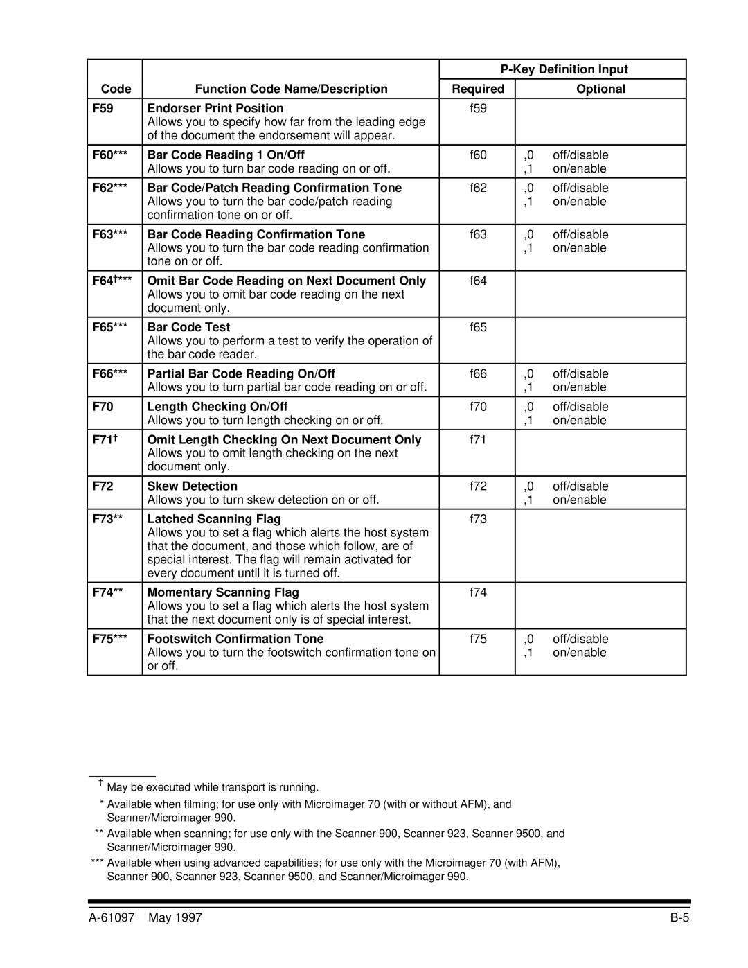 Kodak A-61097 F59 Endorser Print Position, F60 Bar Code Reading 1 On/Off, F62 Bar Code/Patch Reading Confirmation Tone 