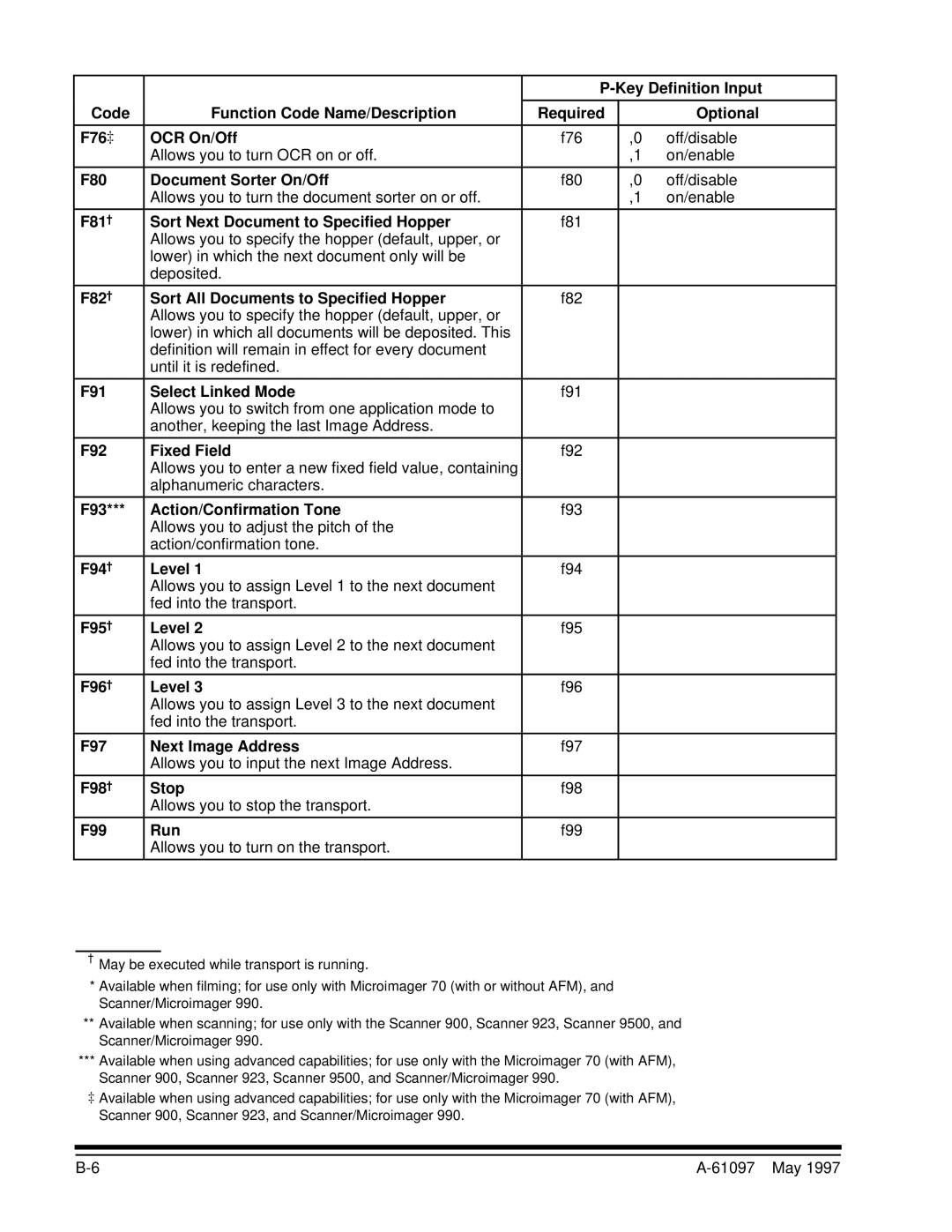 Kodak A-61097 F76‡ OCR On/Off, F80 Document Sorter On/Off, F81† Sort Next Document to Specified Hopper, F92 Fixed Field 