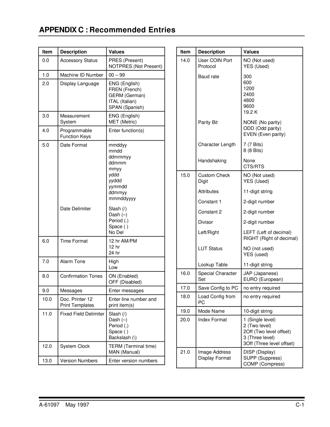 Kodak A-61097 manual Appendix C Recommended Entries 