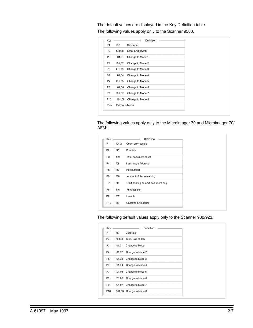 Kodak A-61097 manual Afm, Following default values apply only to the Scanner 900/923 