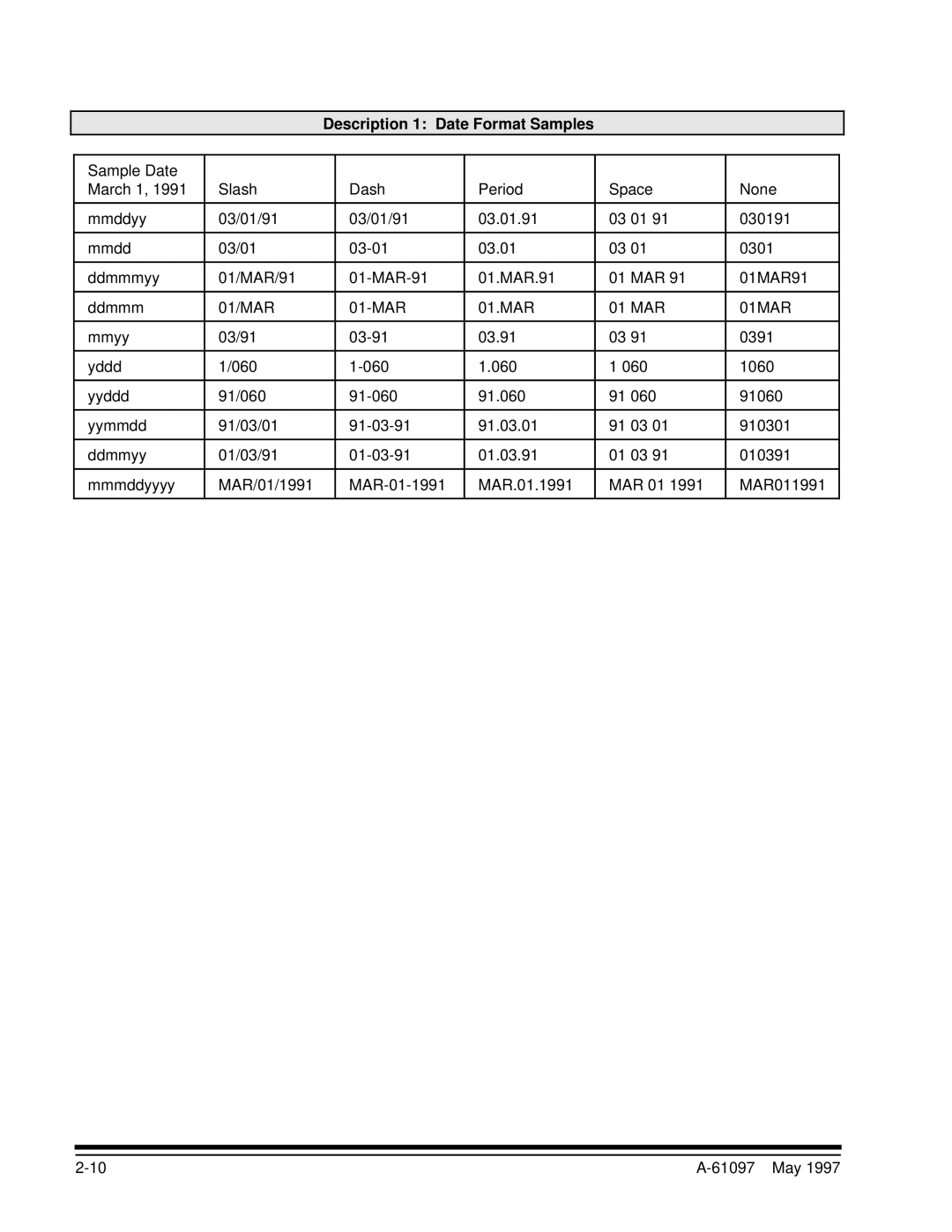 Kodak A-61097 manual Description 1 Date Format Samples, 01MAR 