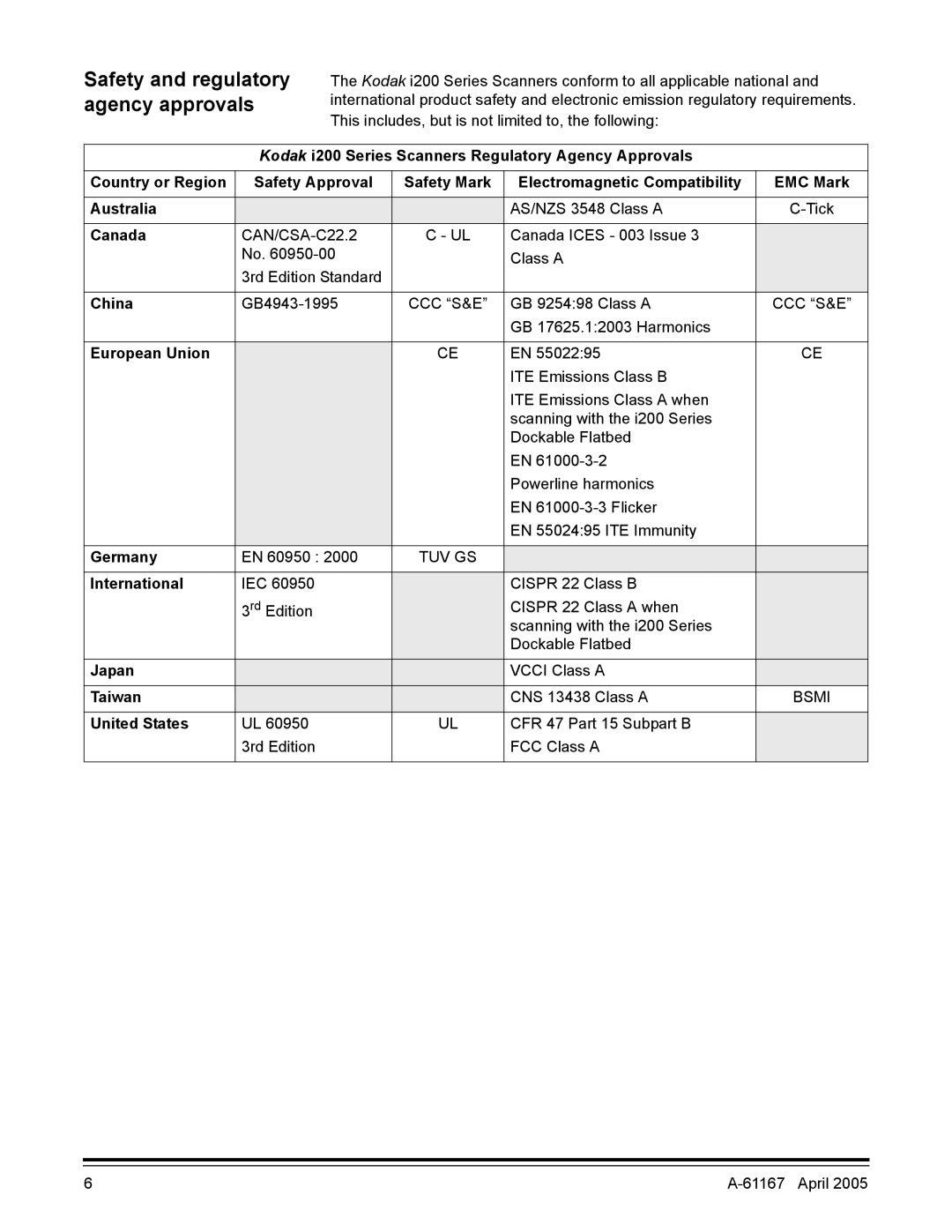 Kodak A-61167 manual Safety and regulatory agency approvals 