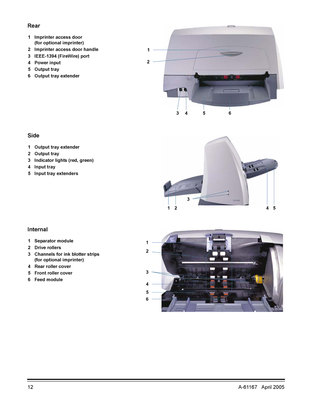 Kodak A-61167 manual Rear, Side, Internal 