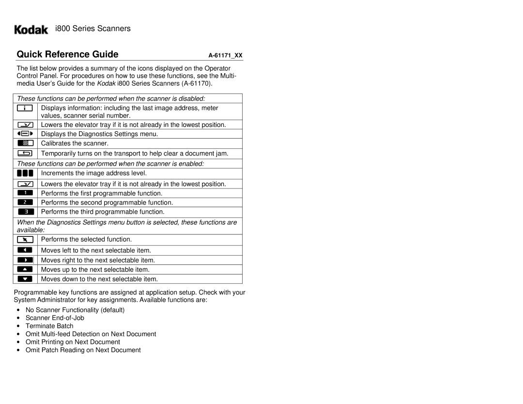 Kodak A-61171_XX manual Quick Reference Guide 