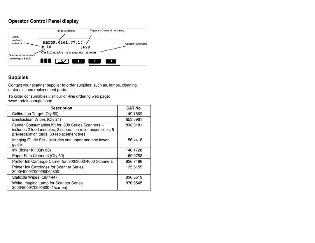 Kodak A-61171_XX manual Operator Control Panel display Supplies, Description CAT No 