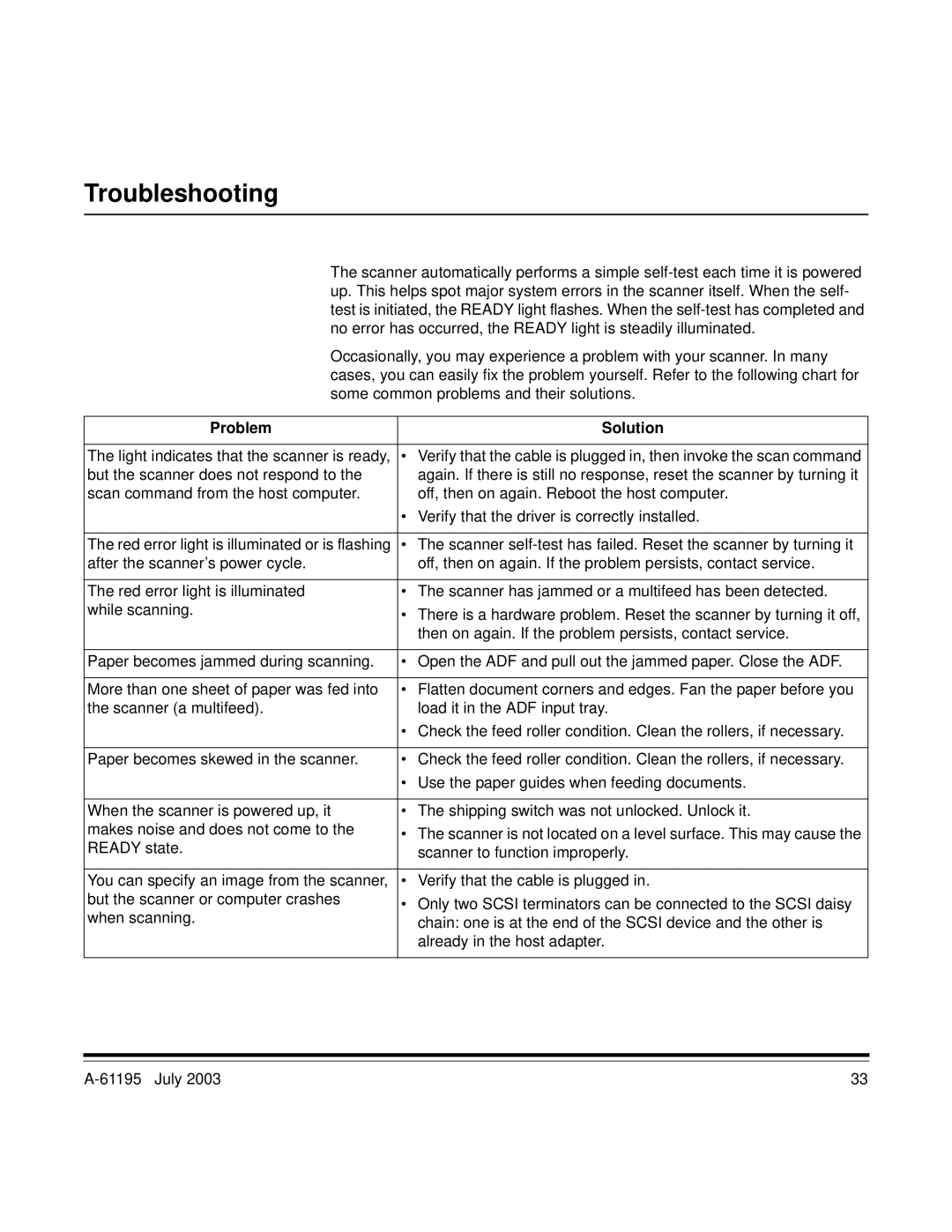 Kodak A-61195 manual Troubleshooting, Problem Solution 