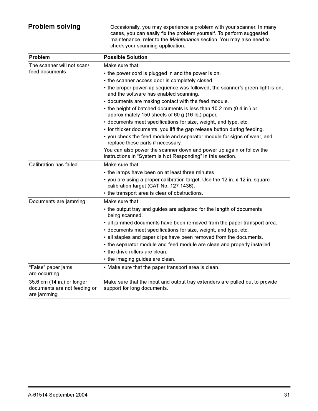 Kodak A-61514 manual Problem solving, Problem Possible Solution 