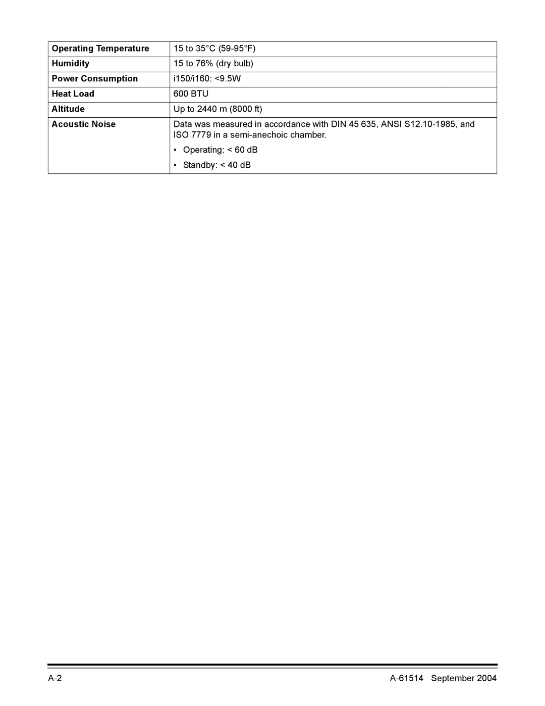 Kodak A-61514 manual Operating Temperature, Humidity, Power Consumption, Heat Load, Altitude, Acoustic Noise 