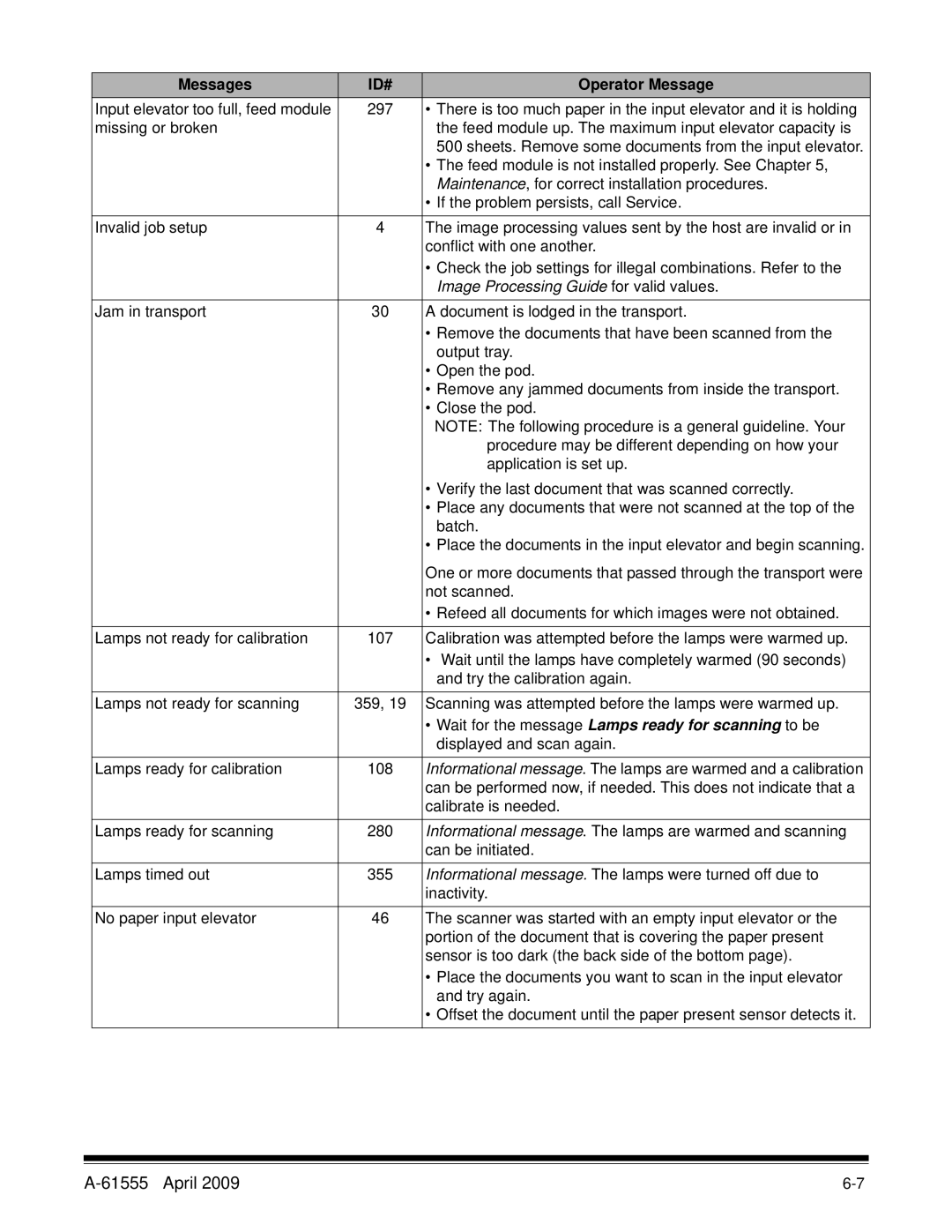 Kodak A-61555 manual Image Processing Guide for valid values 