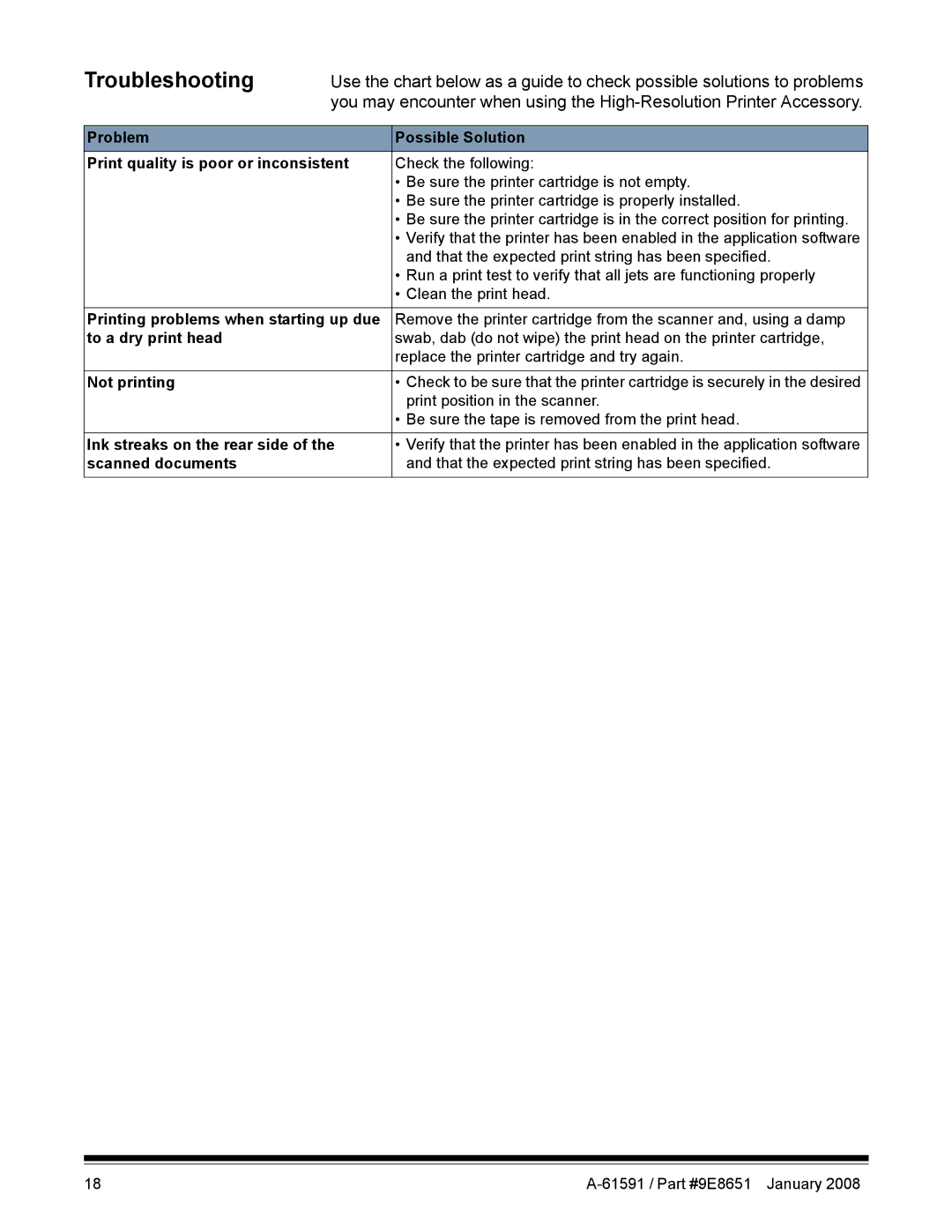 Kodak A-61597 manual Troubleshooting, To a dry print head 