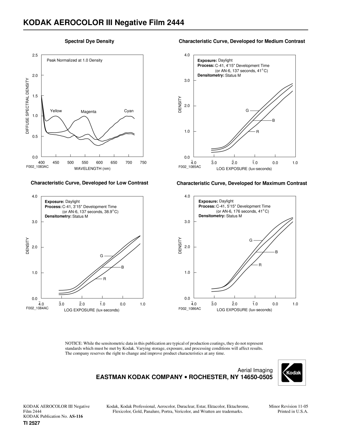 Kodak AS-116 manual Eastman Kodak Company ROCHESTER, NY, Characteristic Curve, Developed for Low Contrast, Magenta 