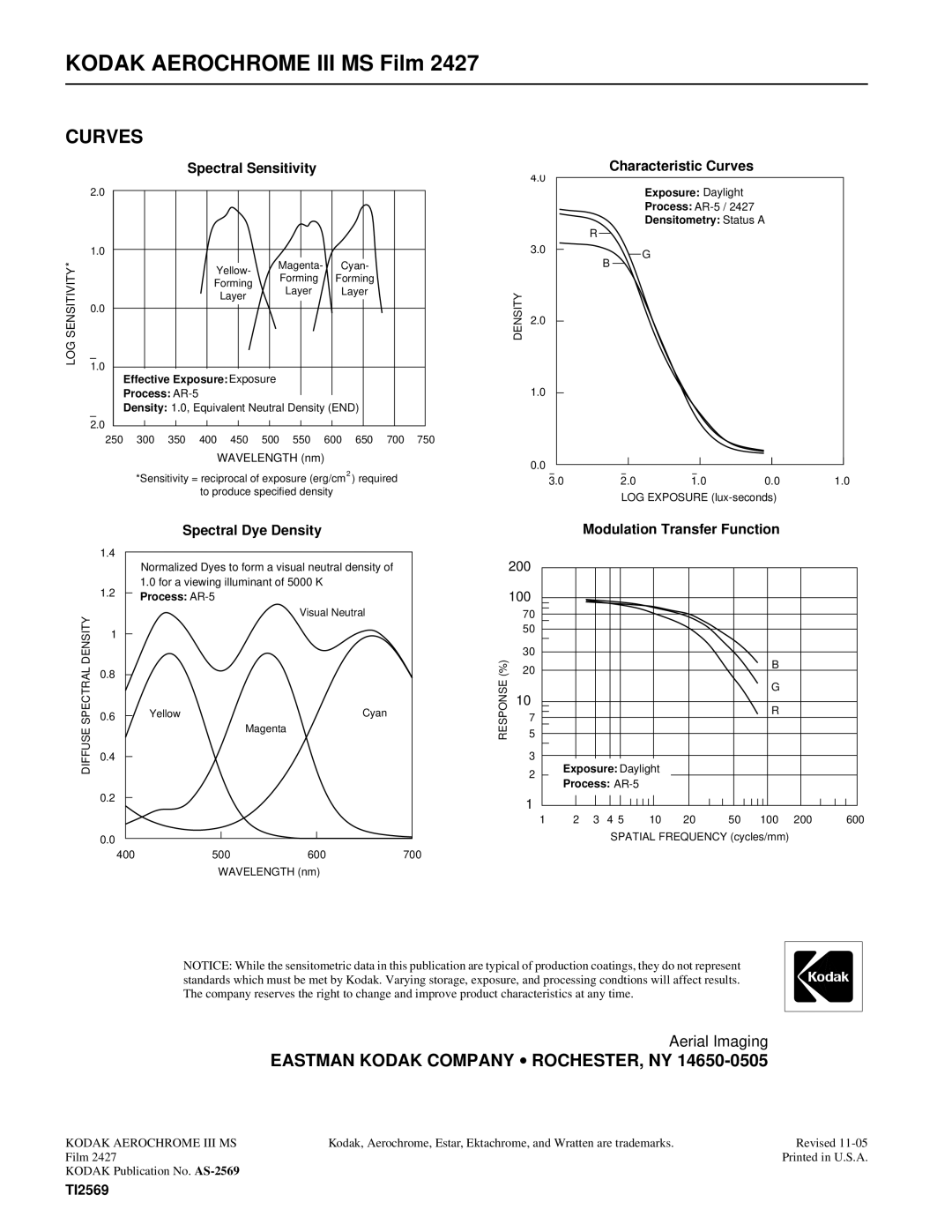 Kodak AS-2569 manual Curves 