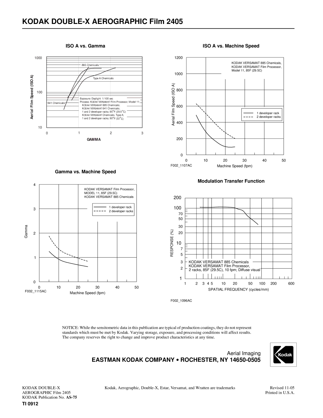 Kodak AS-75 manual ISO a vs. Gamma ISO a vs. Machine Speed, Gamma vs. Machine Speed, Modulation Transfer Function 