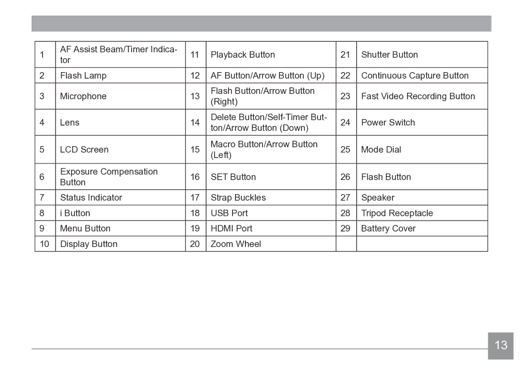 Kodak AZ361-SL, AZ361-WH user manual 