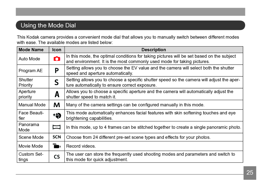 Kodak AZ361-SL, AZ361-WH user manual Using the Mode Dial, Mode Name Icon Description 