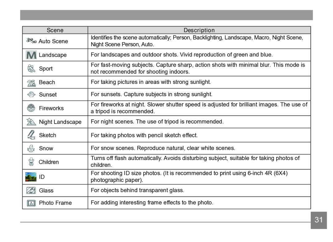 Kodak AZ361-SL, AZ361-WH user manual Scene Description 