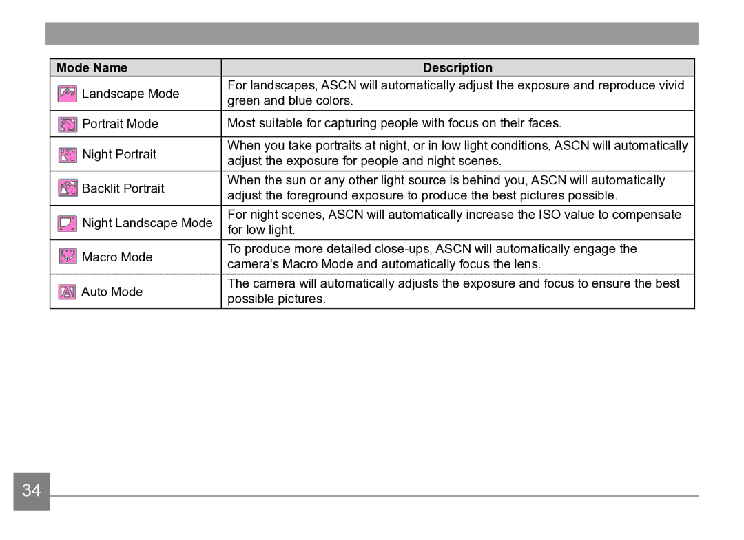 Kodak AZ361-WH, AZ361-SL user manual Mode Name Description 