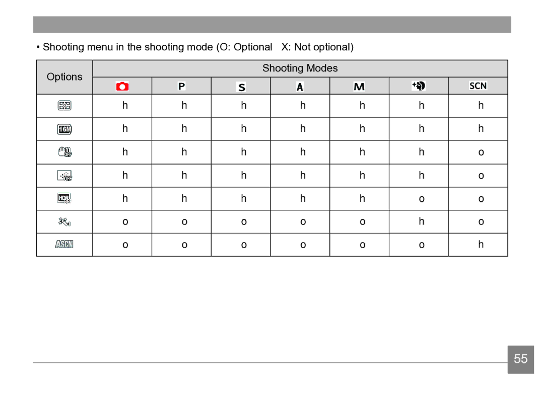 Kodak AZ361-SL, AZ361-WH user manual Shooting Modes 