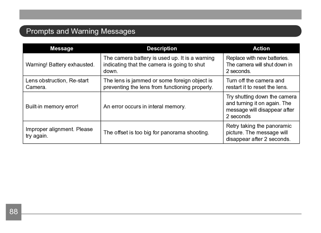 Kodak AZ361-WH, AZ361-SL user manual Prompts and Warning Messages, Message Description Action 