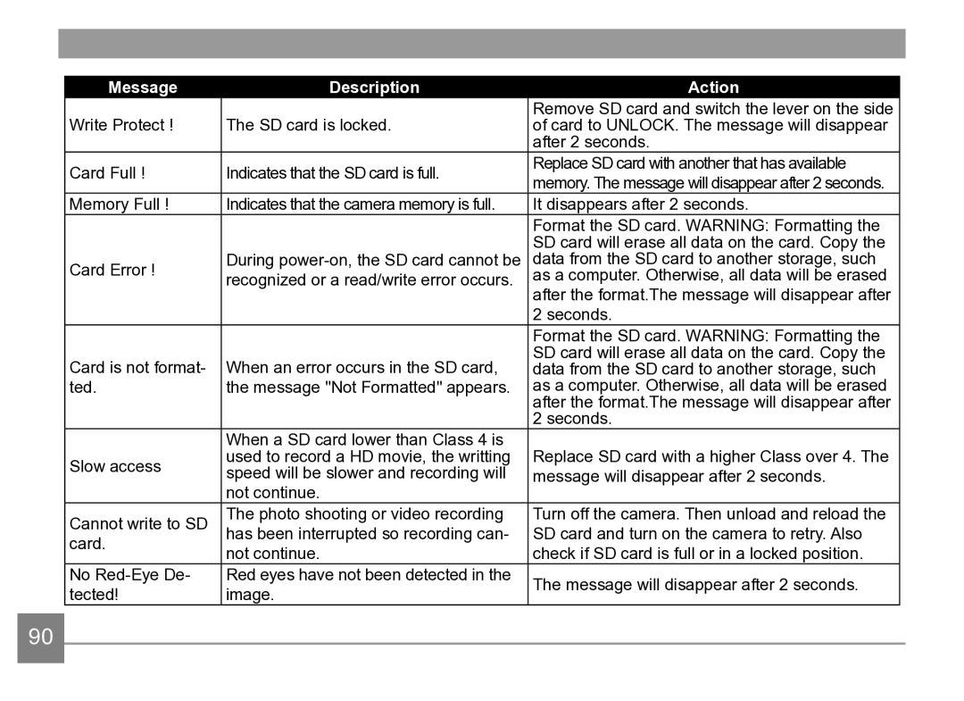 Kodak AZ361-WH, AZ361-SL user manual Write Protect SD card is locked 