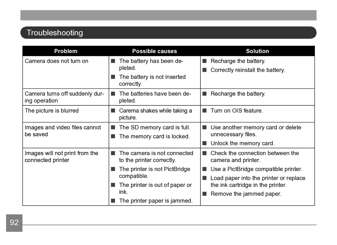 Kodak AZ361-WH, AZ361-SL user manual Troubleshooting, Problem Possible causes Solution 