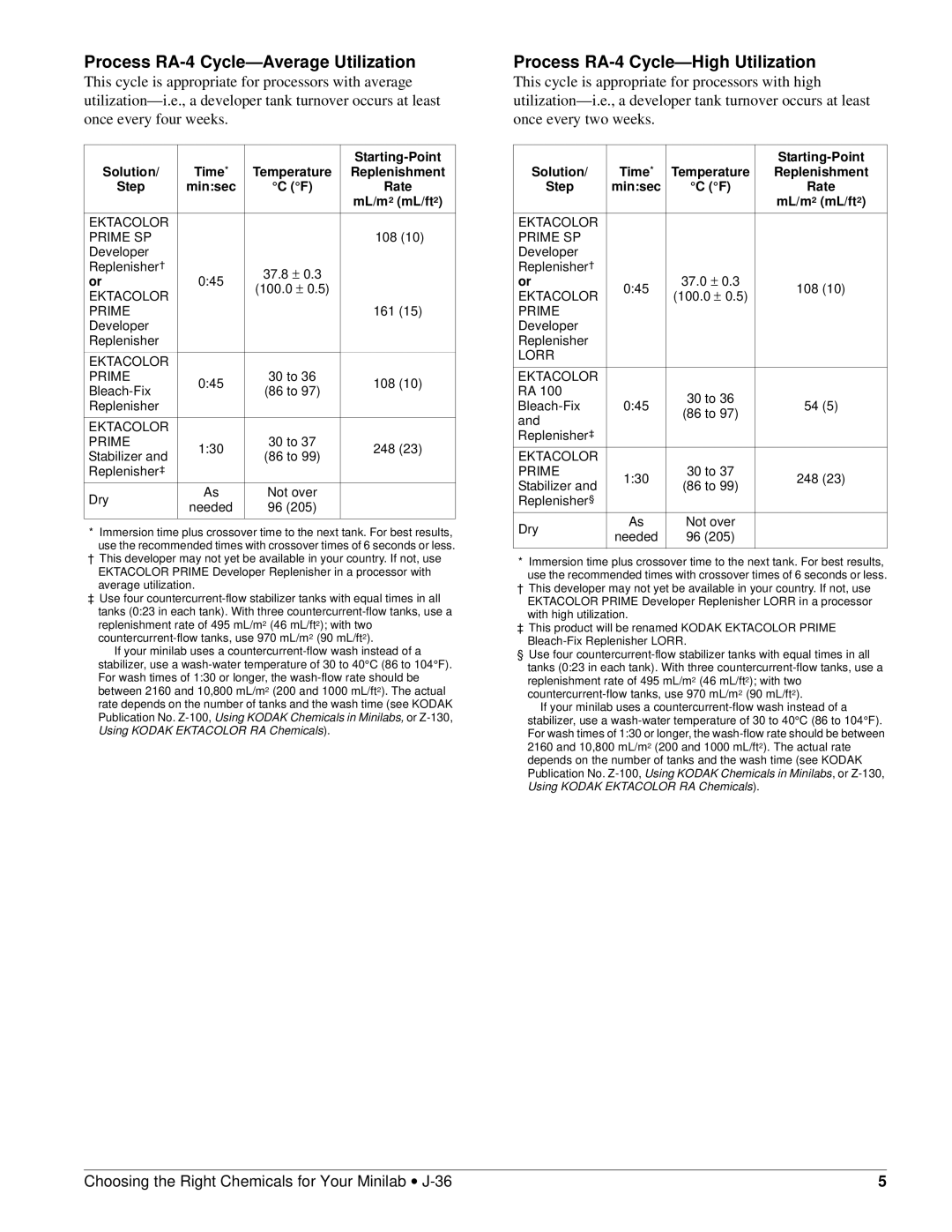 Kodak C-41RA manual Process RA-4 Cycle-Average Utilization, Process RA-4 Cycle-High Utilization 