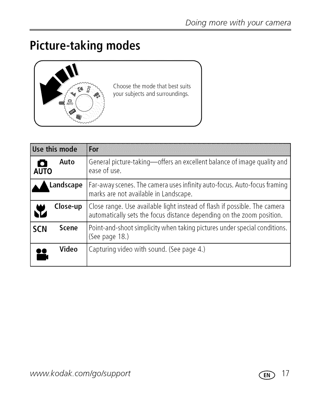 Kodak C 503 manual Picture-taking modes, Auto, All.Landscape, Close-up, Scene 