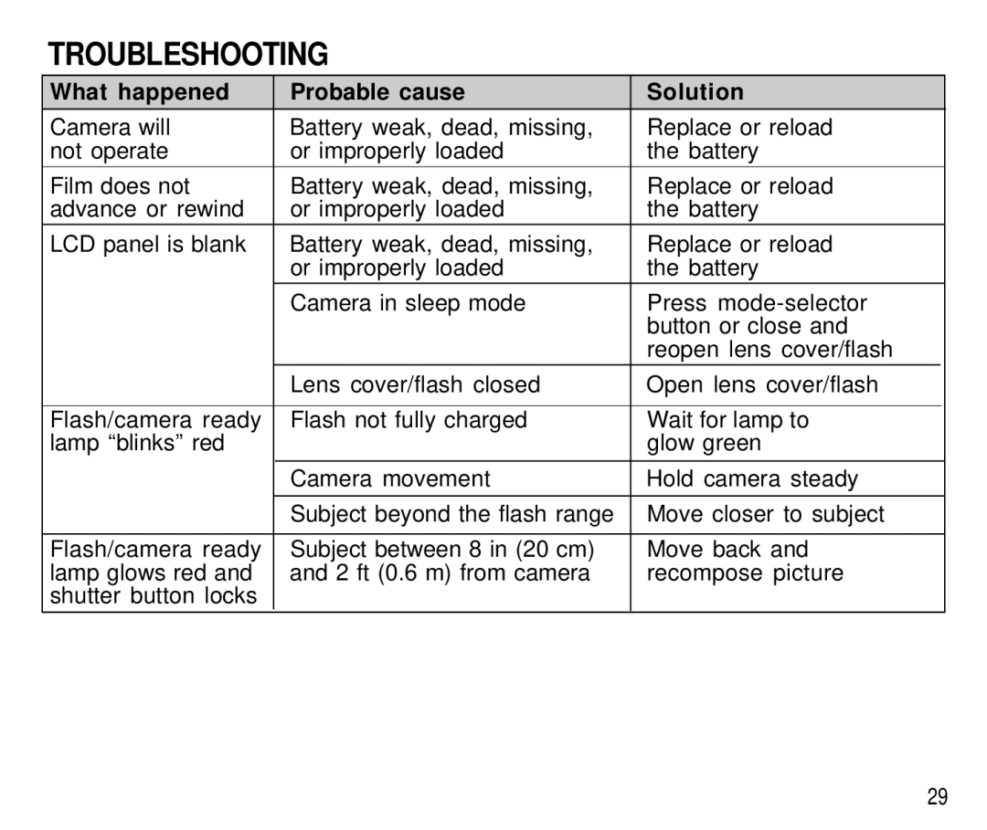 Kodak C 750 manual Troubleshooting, What happened Probable cause Solution 