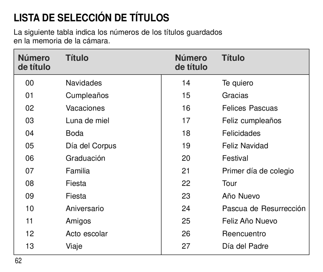 Kodak C 750 manual Lista DE Selección DE Títulos, Número Título De título 