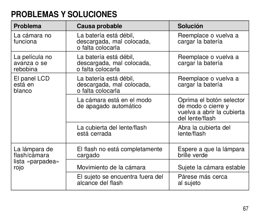 Kodak C 750 manual Problemas Y Soluciones, Problema Causa probable Solución 