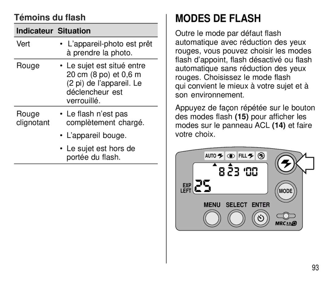 Kodak C 750 manual Modes DE Flash, Témoins du flash, Indicateur Situation 