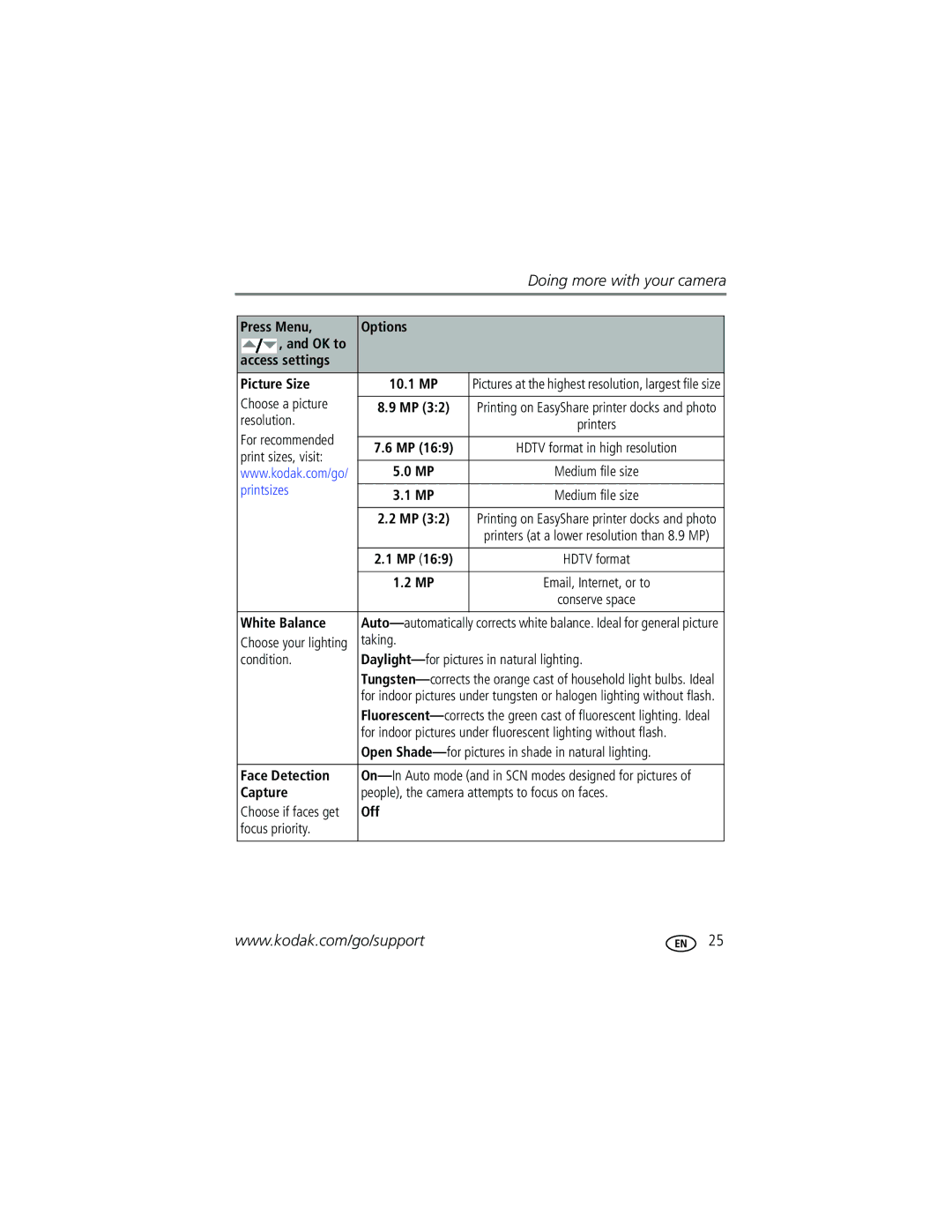 Kodak C1013 manual Picture Size, White Balance, Face Detection, Capture 