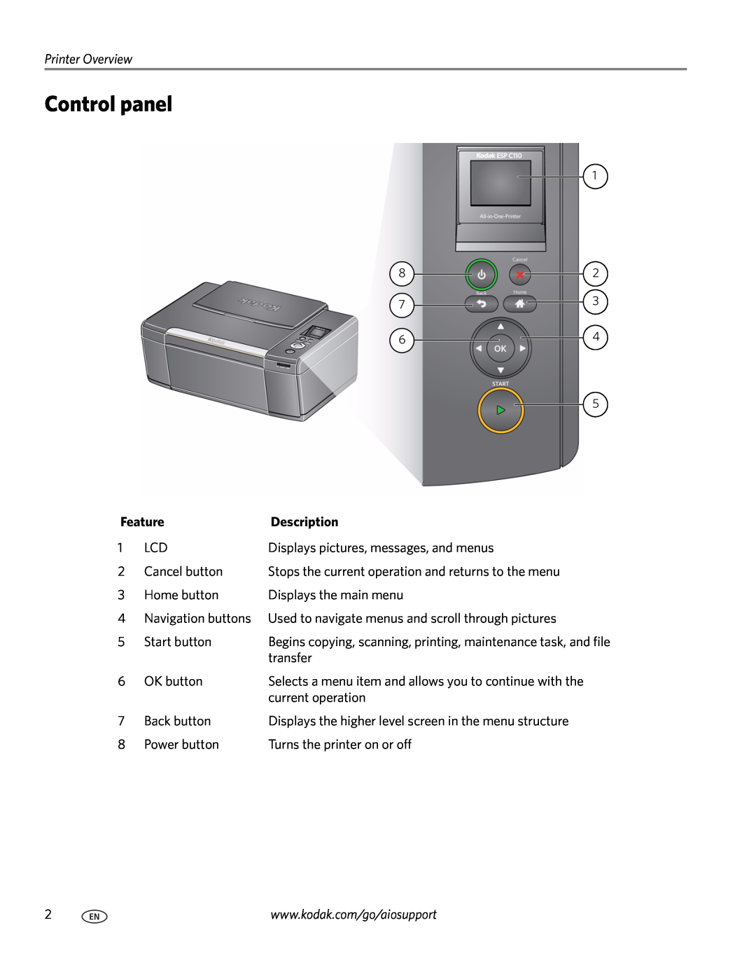 Kodak C110 manual Control panel, Feature, Description 