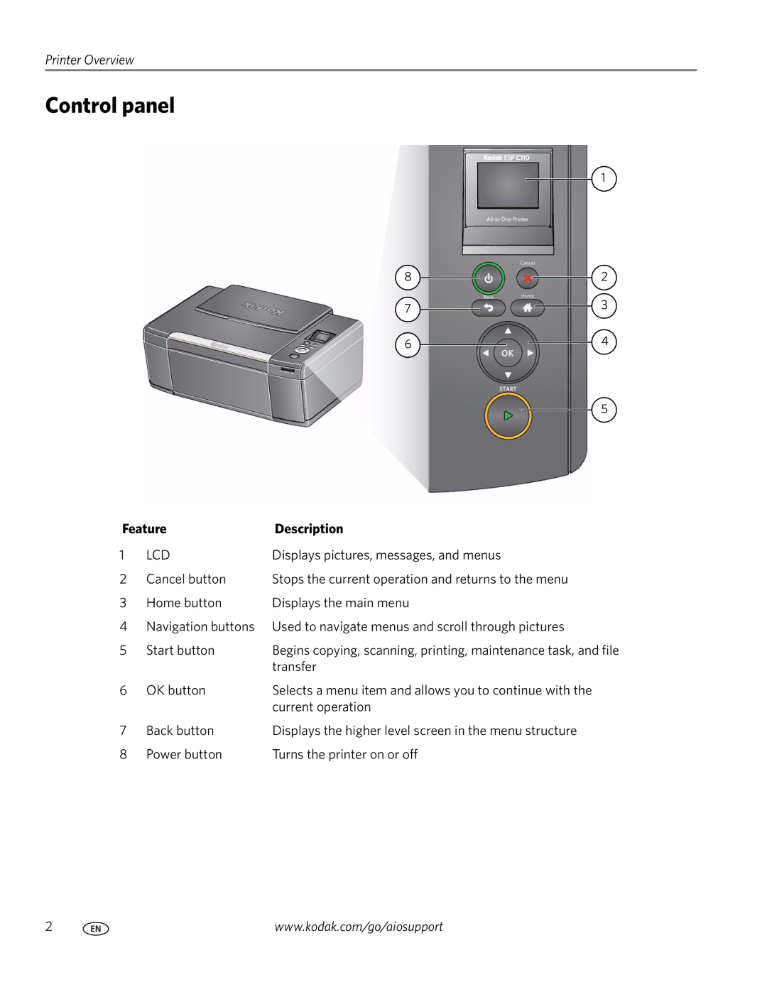 Kodak C110 manual Control panel, Feature Description 