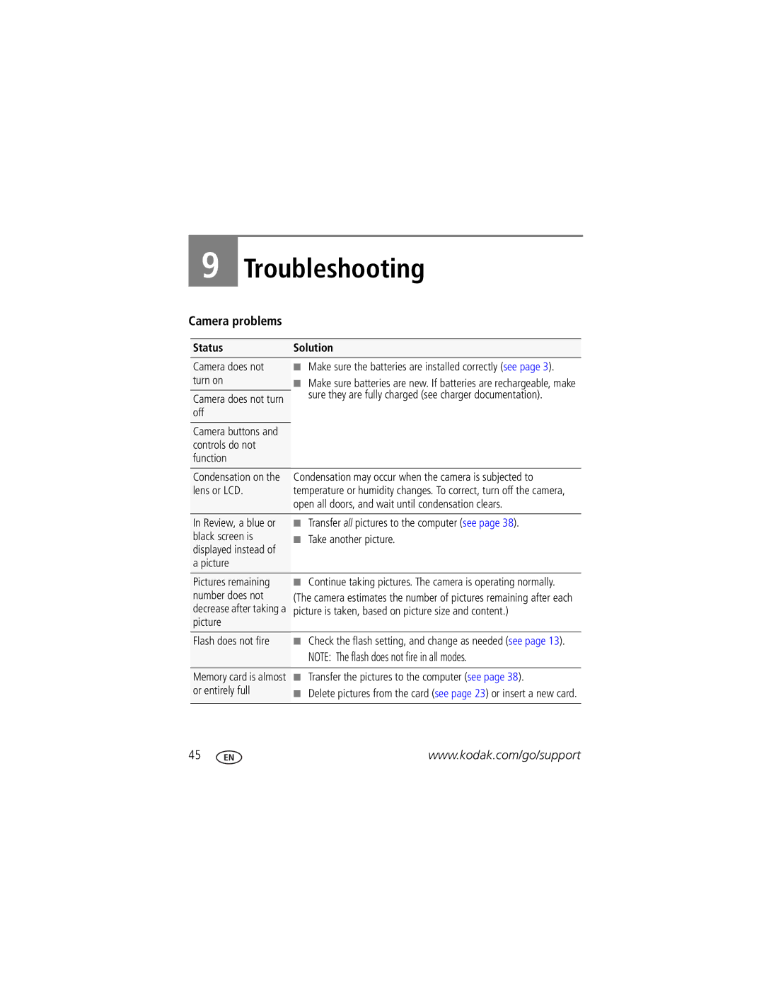 Kodak C135 manual Troubleshooting, Camera problems 