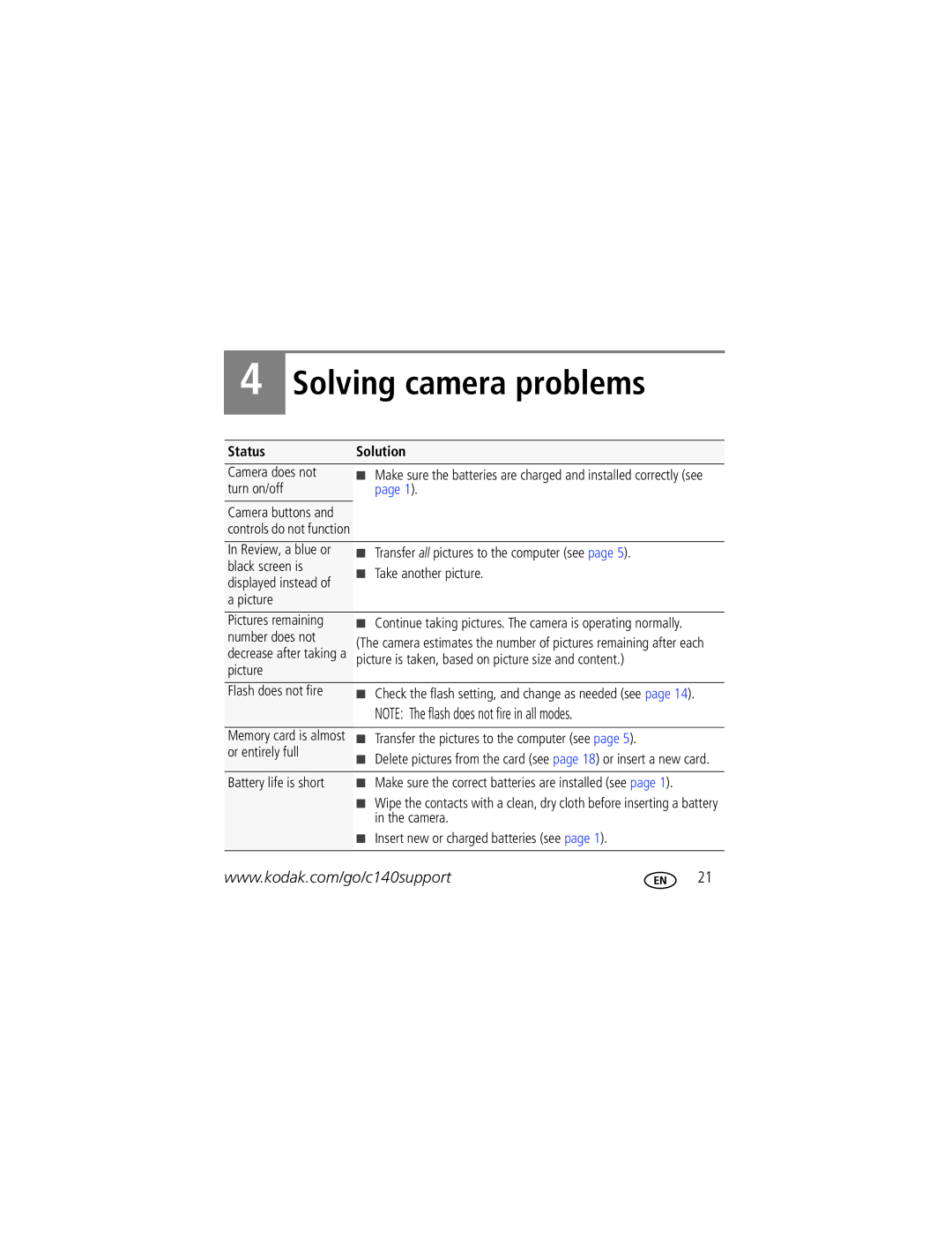 Kodak C140 manual Solving camera problems, Status Solution 