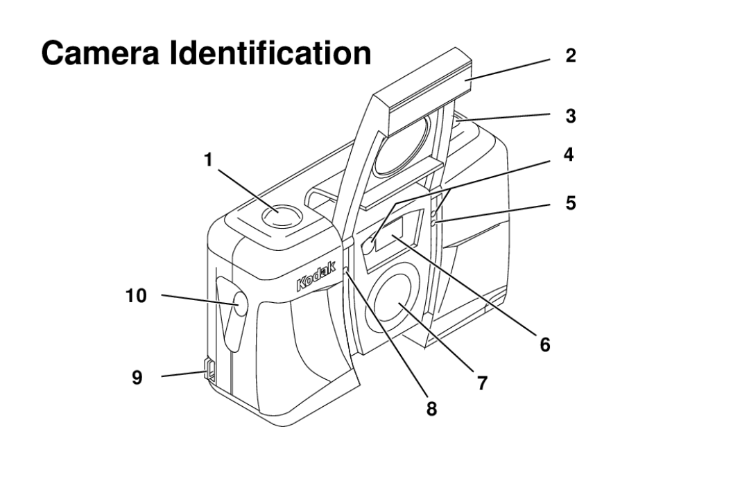 Kodak C300, C400 manual Camera Identification 